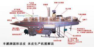 供應FP實用新型圓形涼皮機、面皮機_食品、飲料_世界工廠網中國產品信息庫